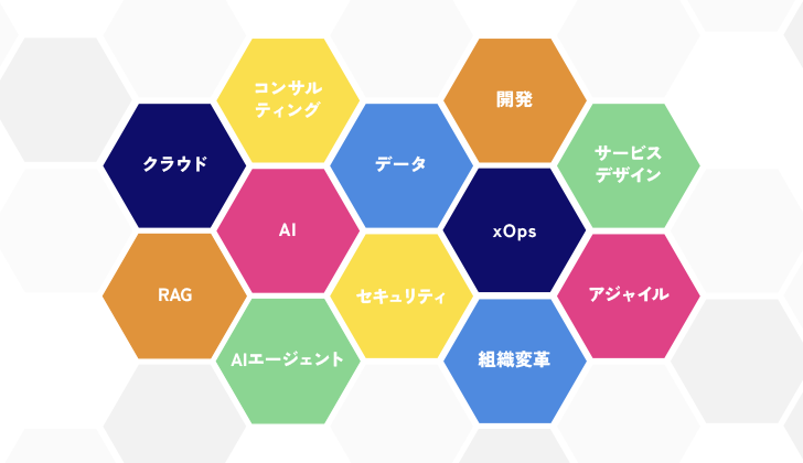 DX実現に必須となる高い専門性を持つ集団を表している図